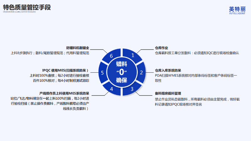pcba加工管控手段.png