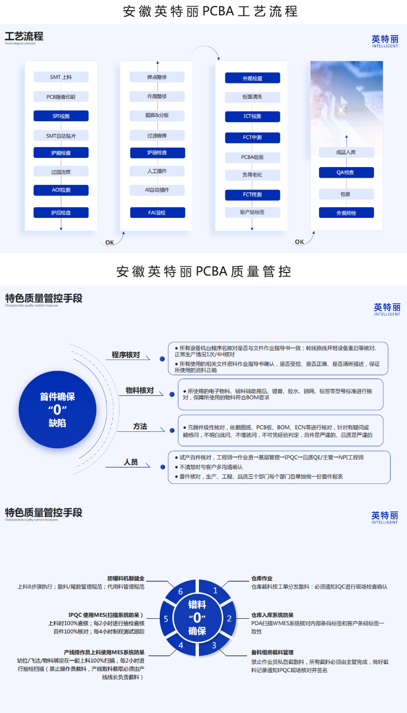安徽英特丽pcba加工流程及质量管控.png