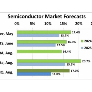 2024Q2全球TOP15半导体厂商排名