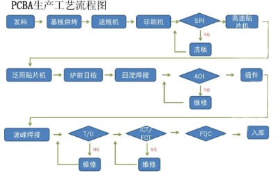 pcba加工工艺流程图.jpg