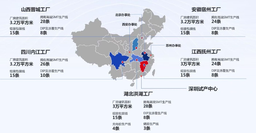 英特丽集团分布图.jpg