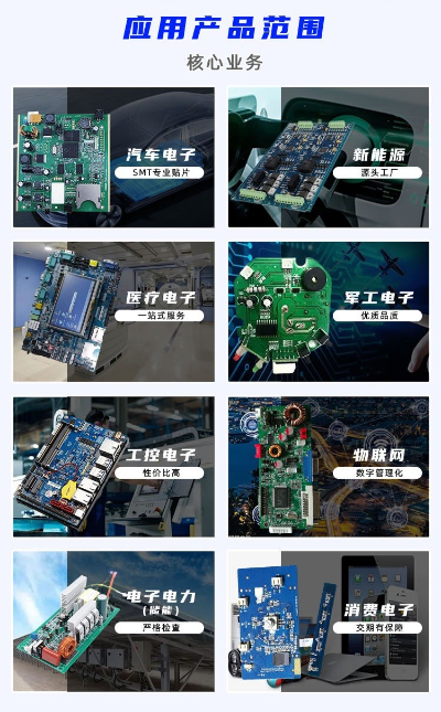 工业显示器主板_工控电子PCBA(图2) 英特丽核心业务.png