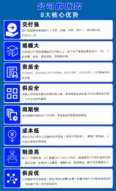 储能变流器PCS驱动主板_储能电子PCBA(图2) 英特丽加工优势.png